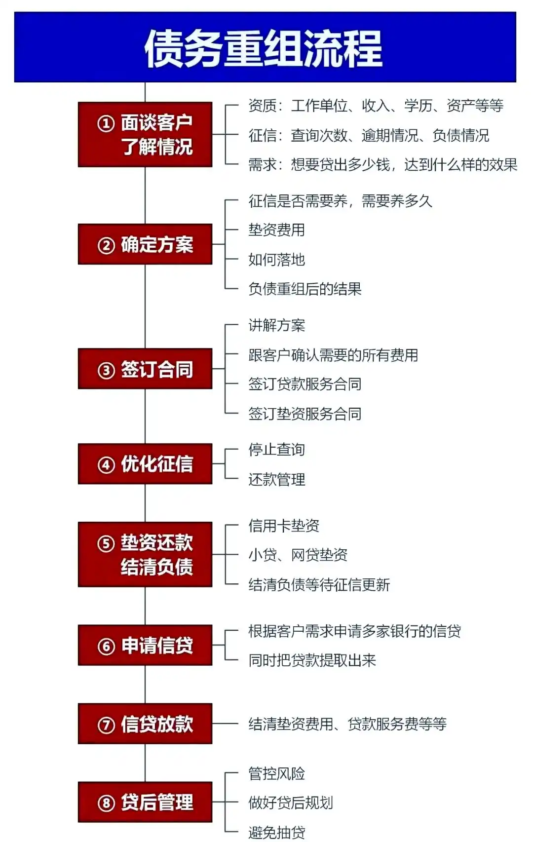 在固安，中小企业也可以债务重组吗？